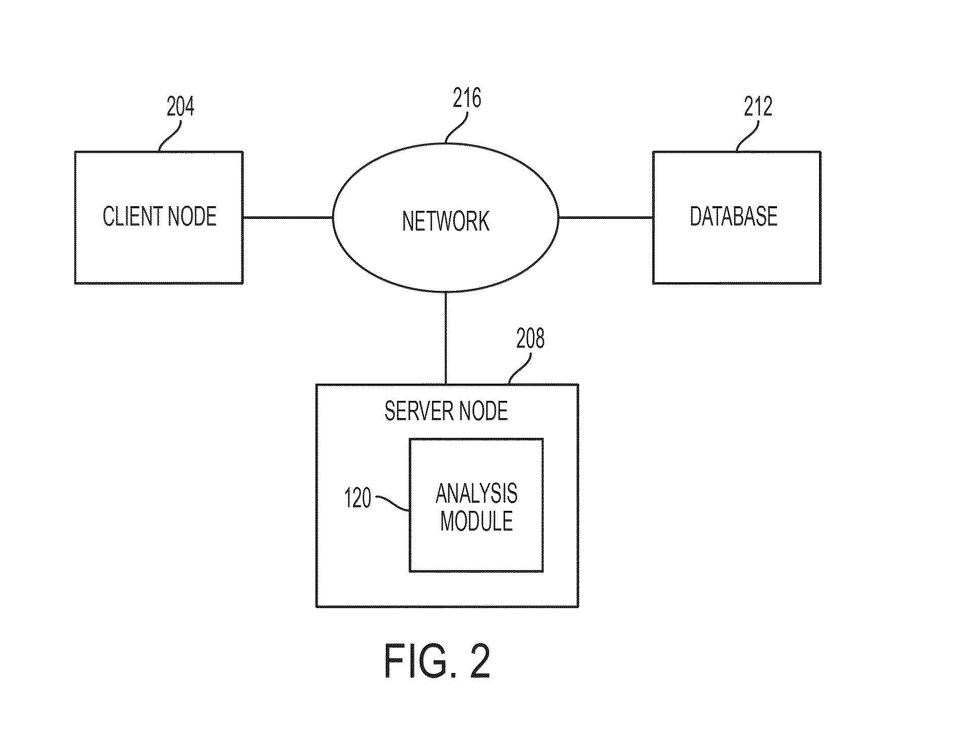 Methods and apparatus for predicting protein structure