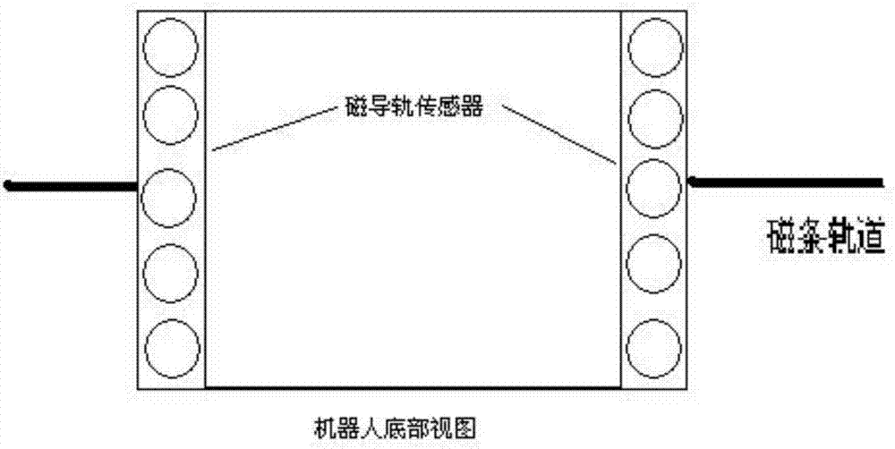 Food delivery system based on magnetic navigation robot