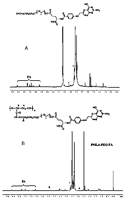 Multifunctional poly(malic acid) carried drug for targeting treatment of tumors