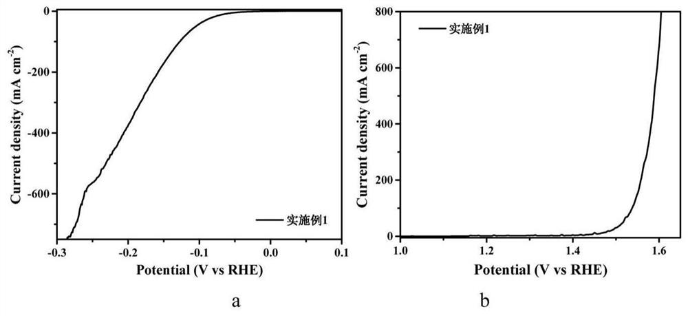 Preparation method of Co1-xS-MoS2-nitrogen-doped carbon HER/OER bifunctional catalyst