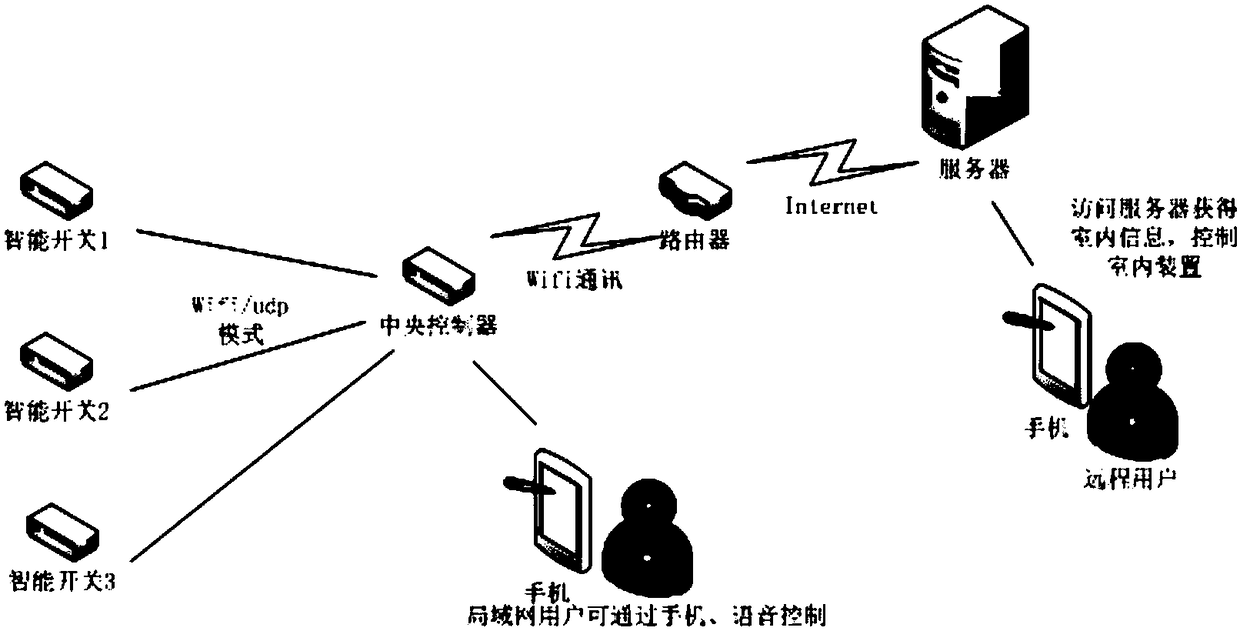 Smart terminals and smart terminal systems for building active fire protection systems and smart buildings