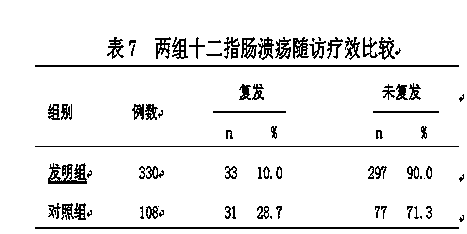 Traditional Chinese patent medicine for treating peptic ulcer disease