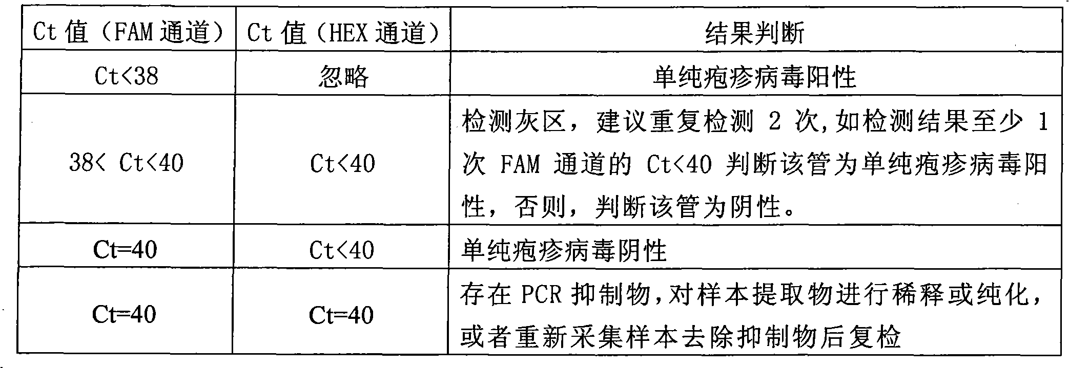 Method and kit for detecting nucleic acid with herpes simplex virus