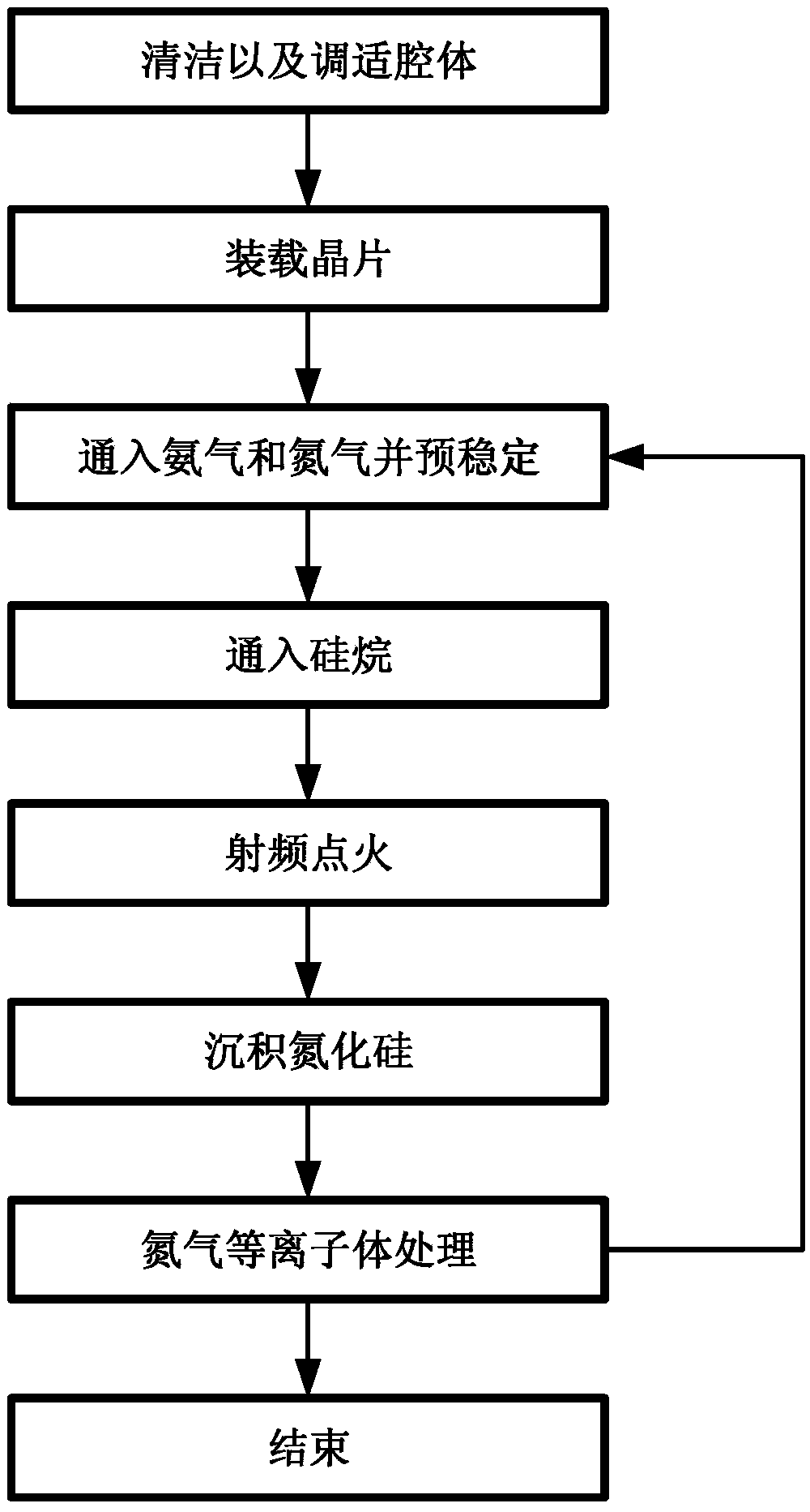 Silicon nitride manufacturing method