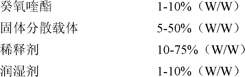 A dry suspension formulation containing decoquinate and its preparation method