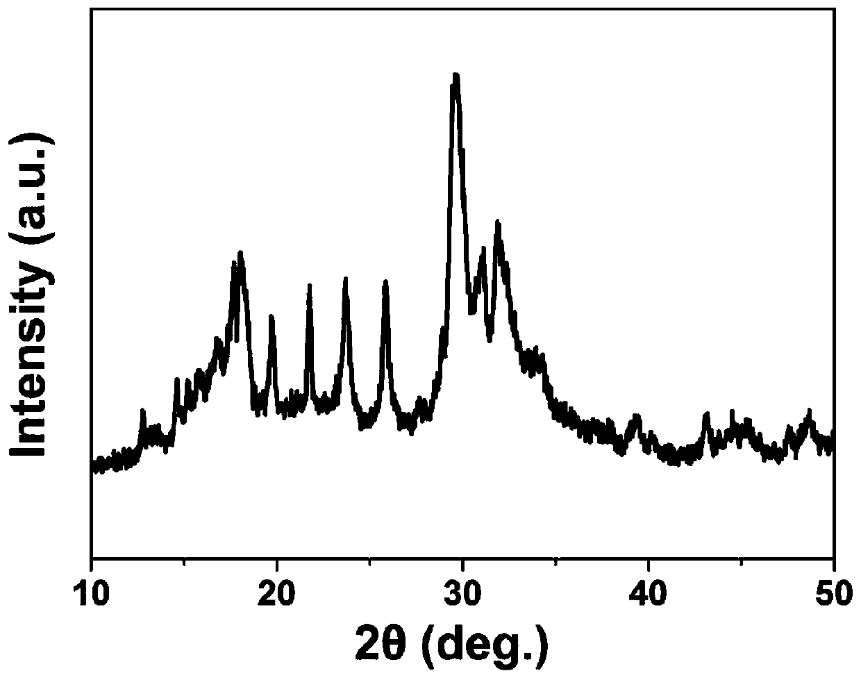 Organic/inorganic composite solid electrolyte and preparation method thereof