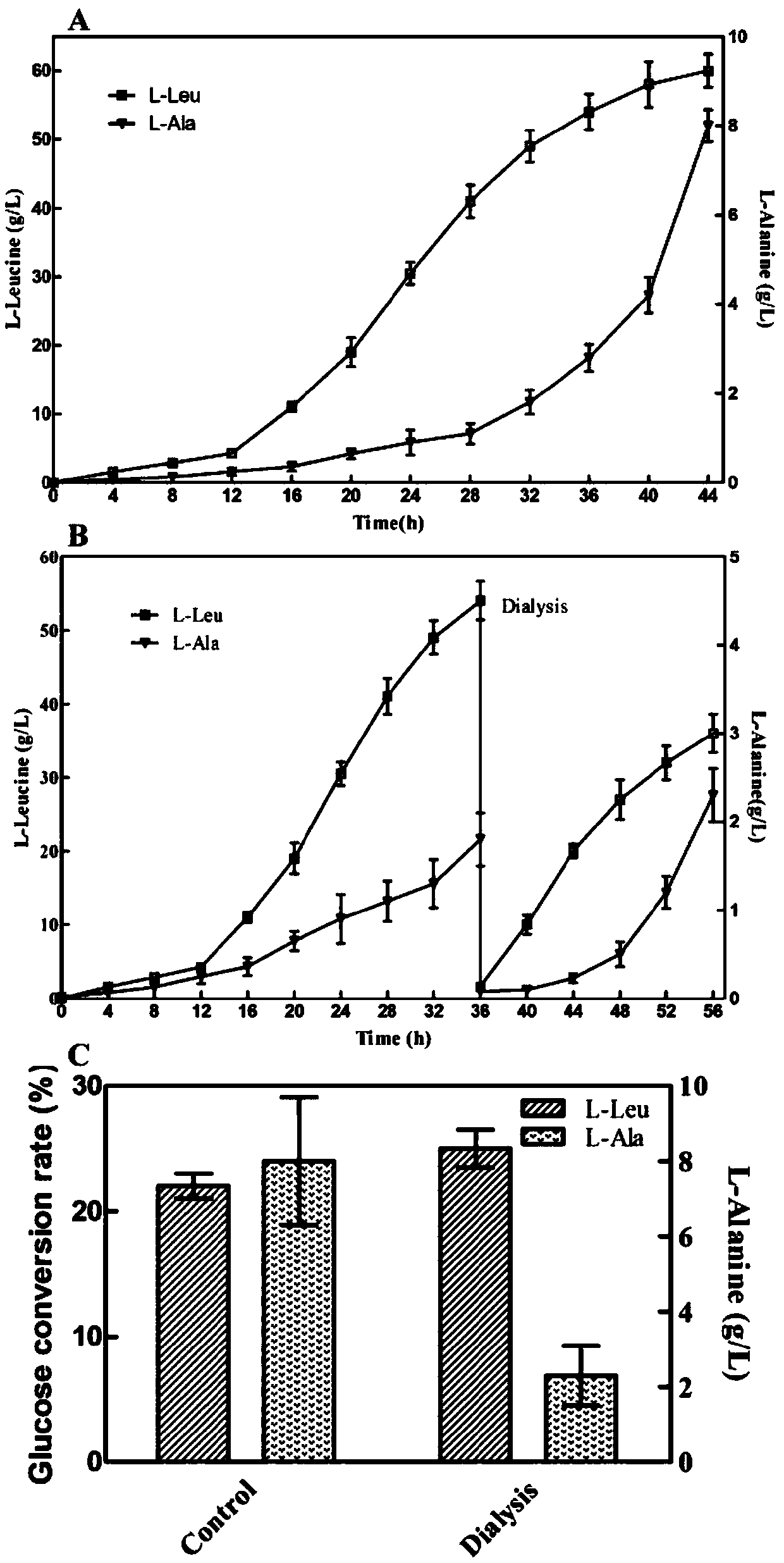 Method for increasing fermentation yield of L-leucine