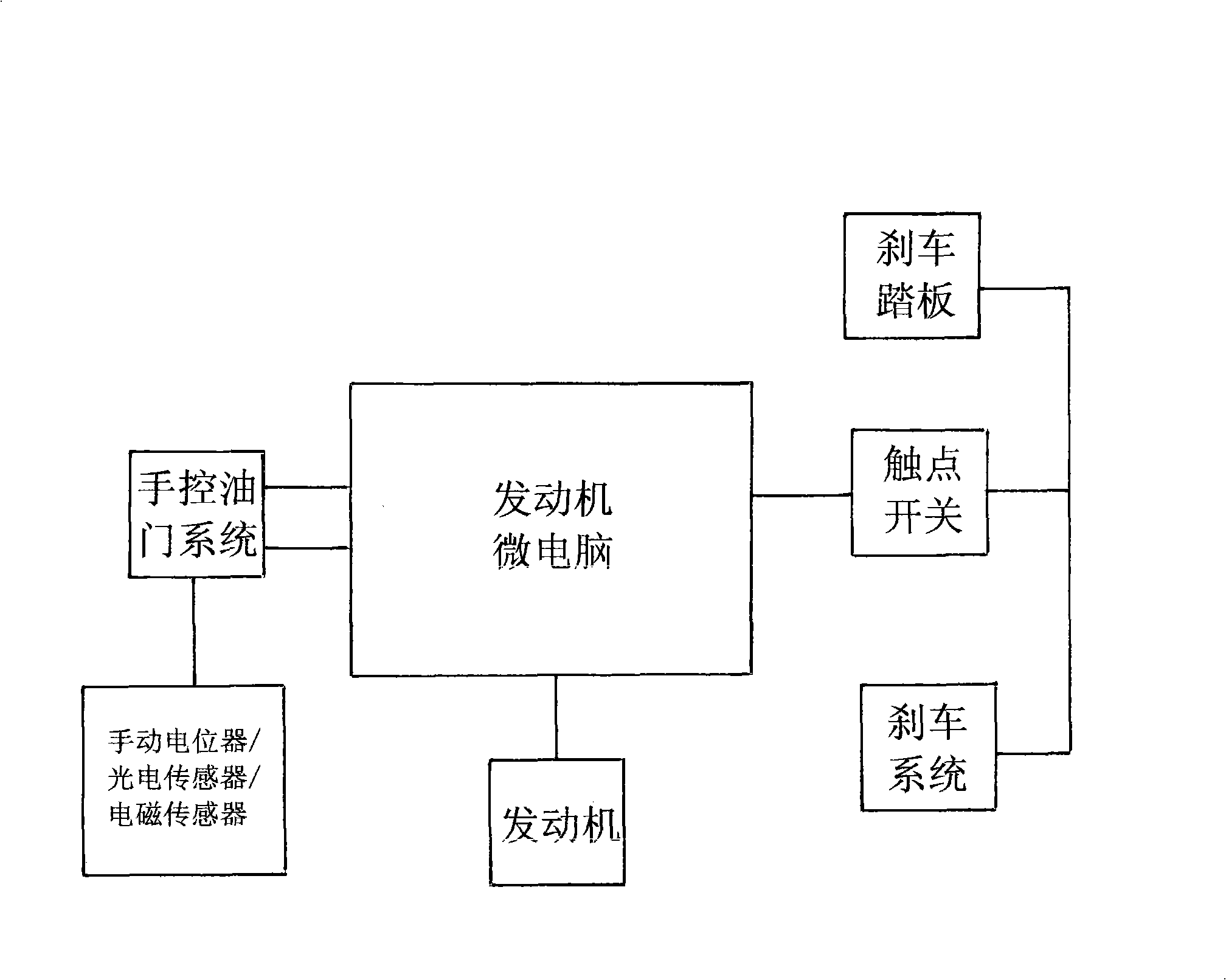 Control method for manual control accelerograph for automobile and system thereof