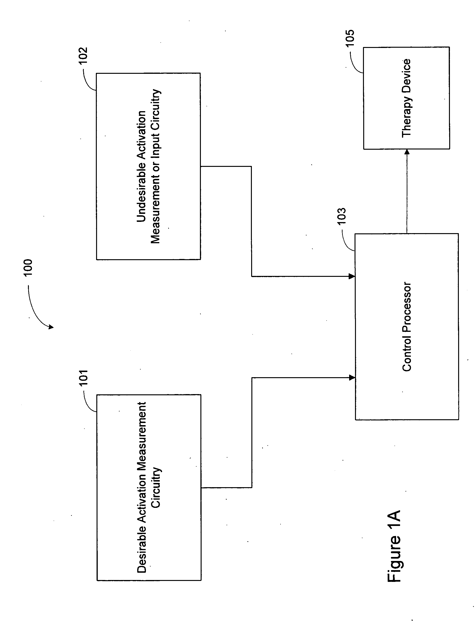 Therapeutic electrical stimulation that avoids undesirable activation