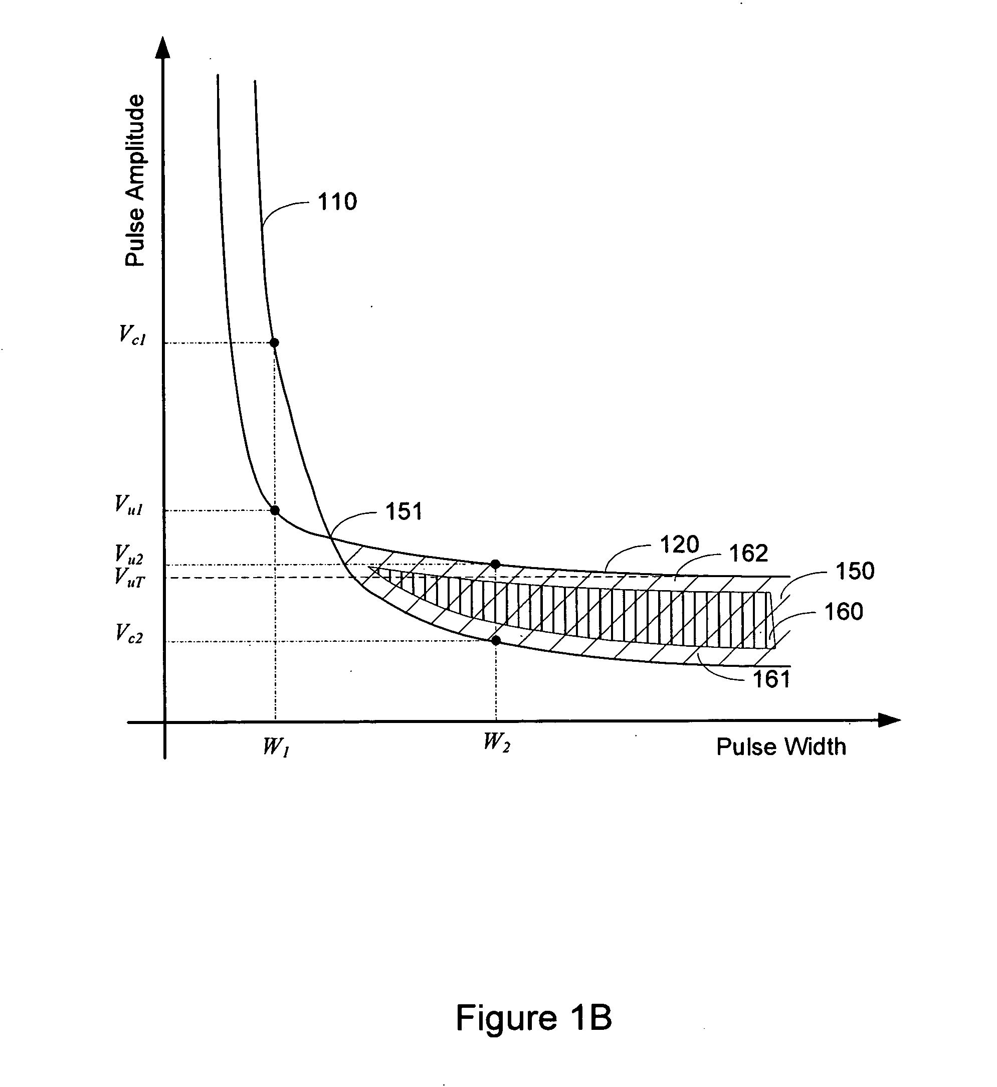 Therapeutic electrical stimulation that avoids undesirable activation