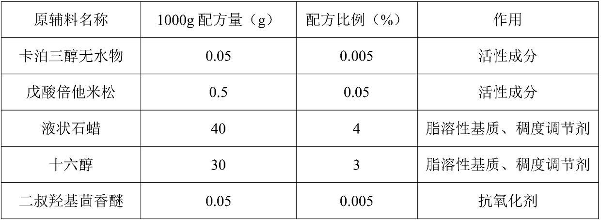 Modified fat-soluble composition and preparation method thereof