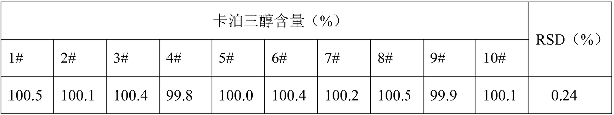 Modified fat-soluble composition and preparation method thereof