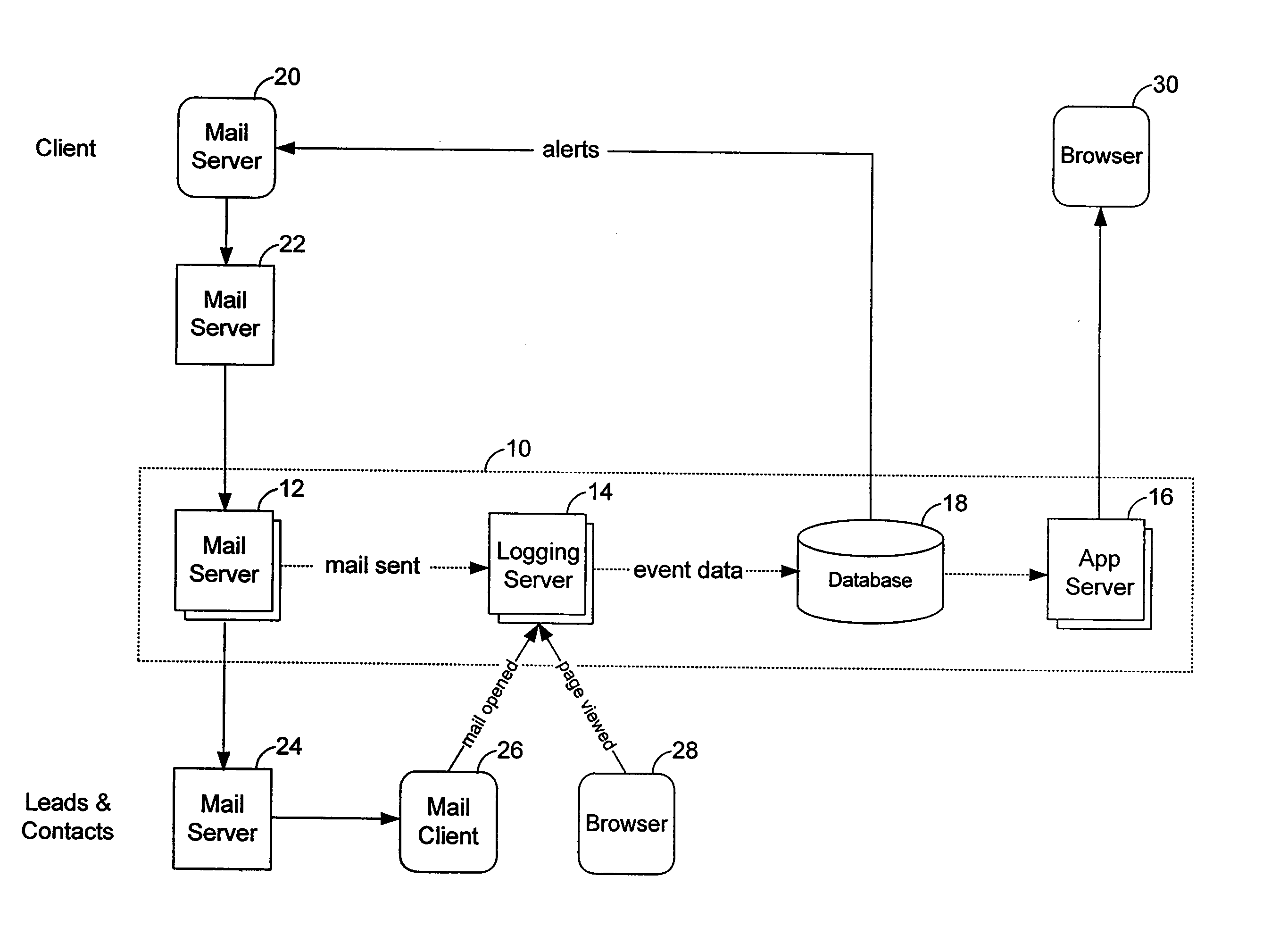 Method and system for monitoring email and website behavior of an email recipient