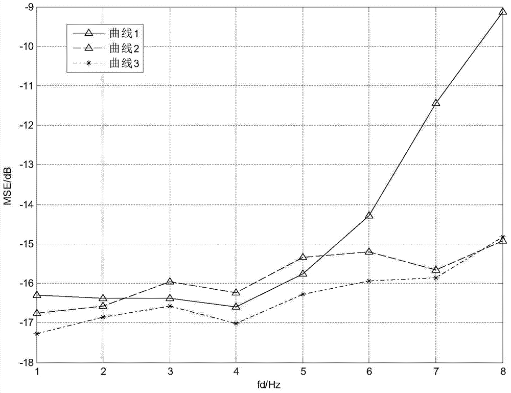 Channel adaptive estimation method based on multi-model weighted soft handover