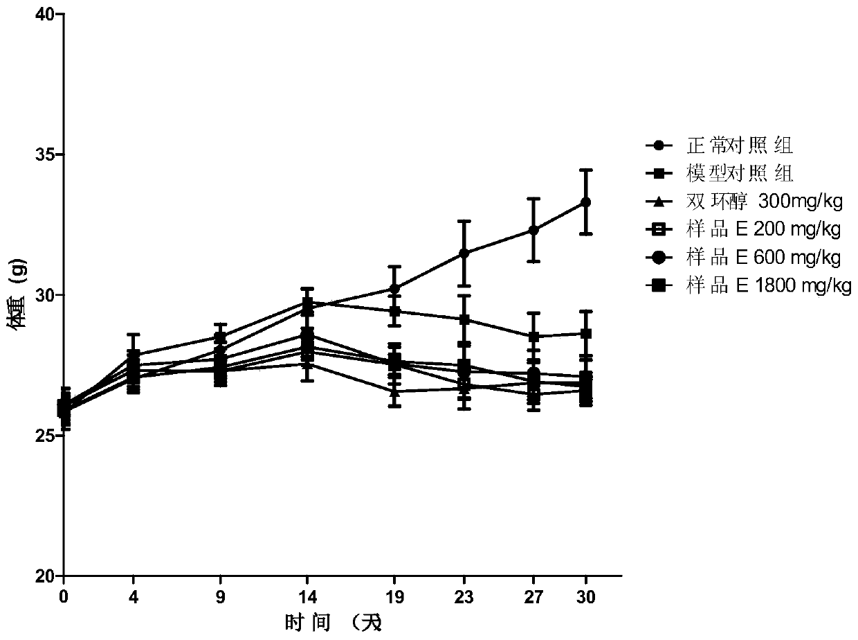 A hangover-relief composition, a hangover-protection preparation containing the same and application thereof