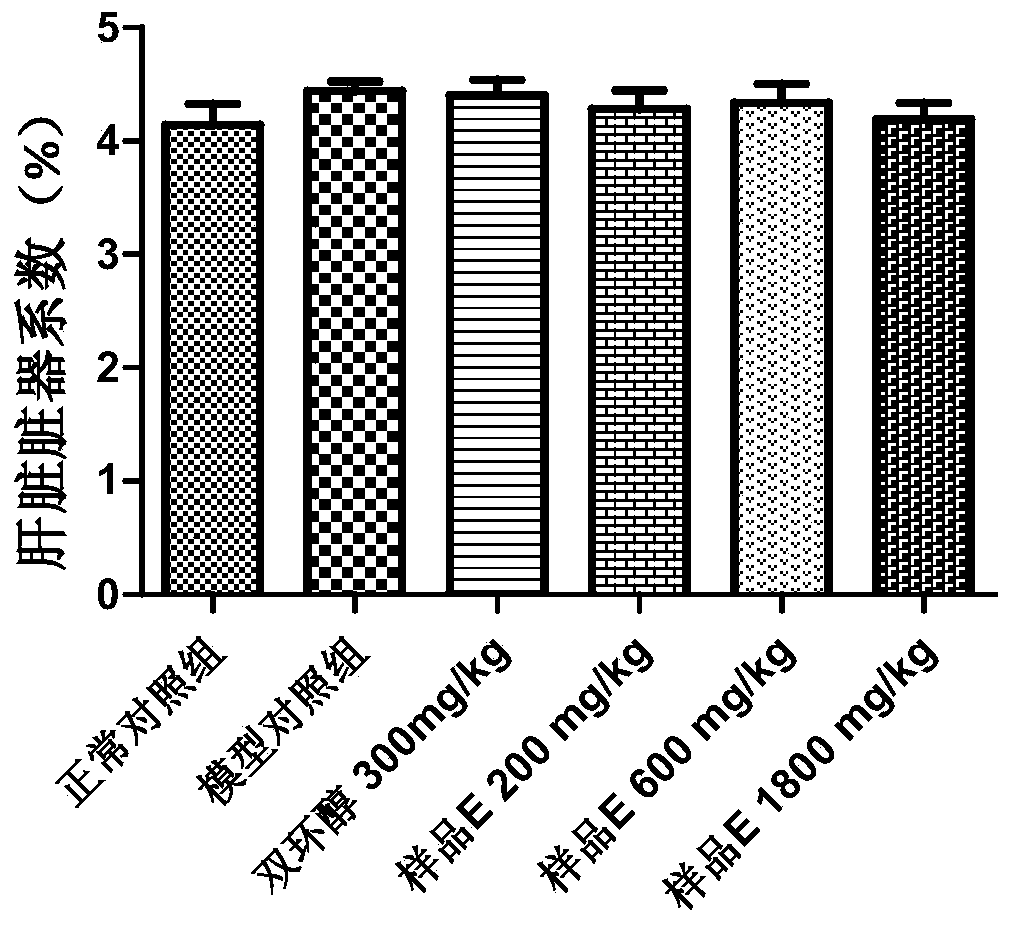 A hangover-relief composition, a hangover-protection preparation containing the same and application thereof