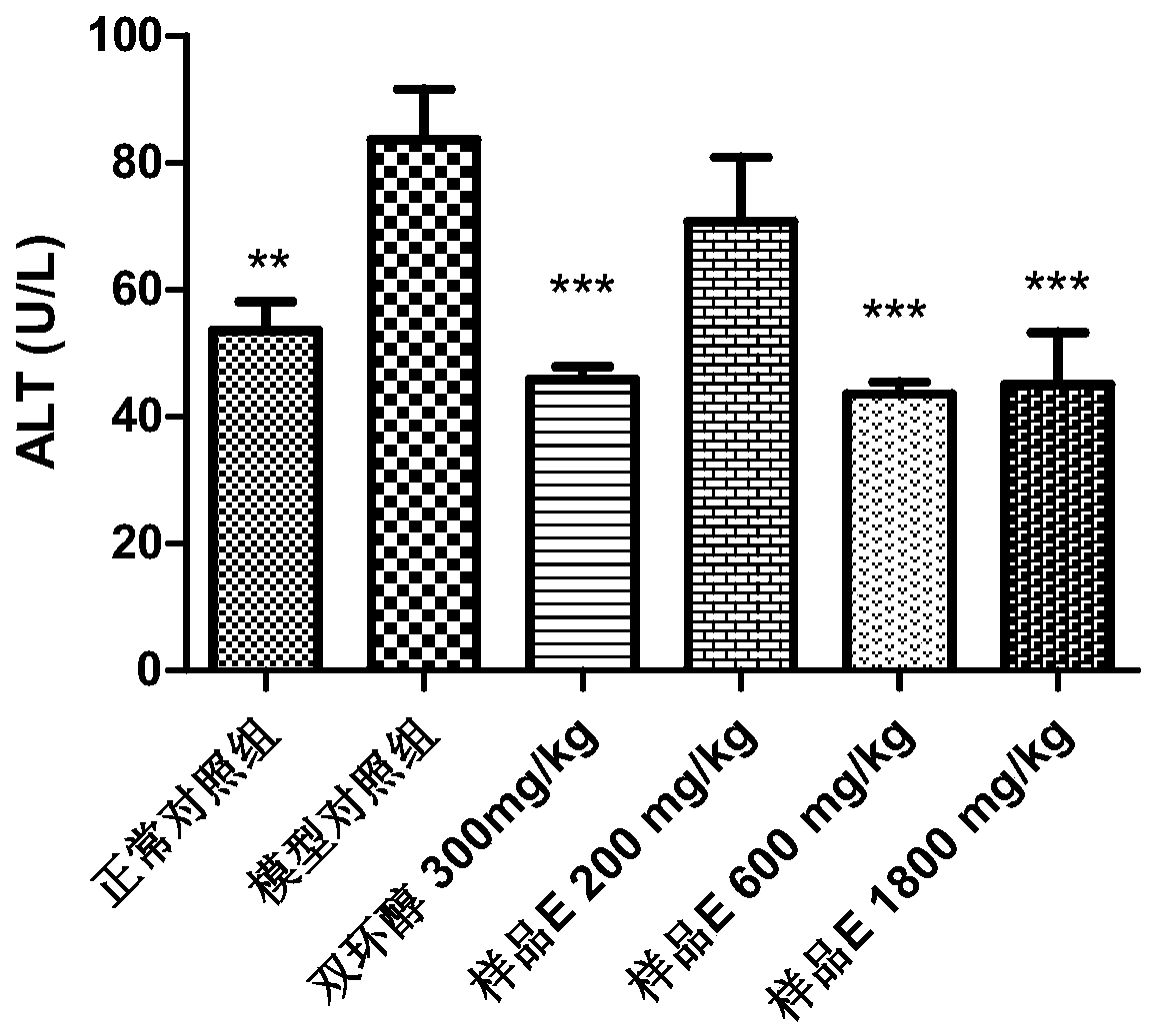 A hangover-relief composition, a hangover-protection preparation containing the same and application thereof