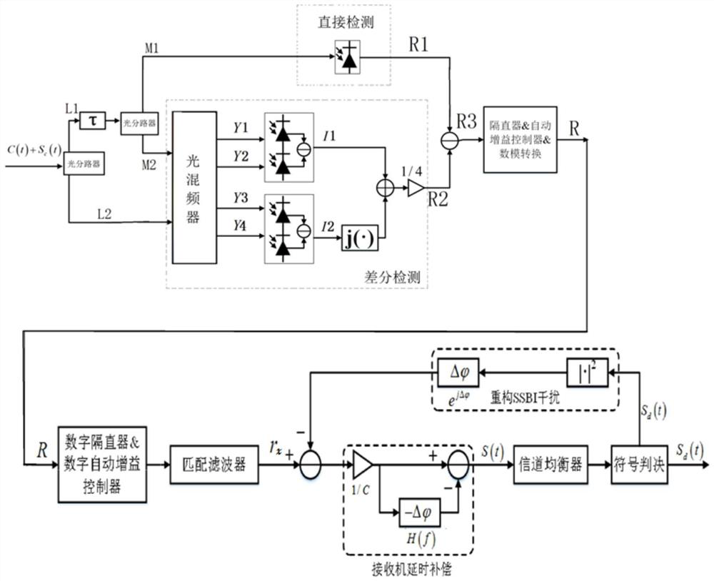 Single-carrier optical communication signal detection method and device