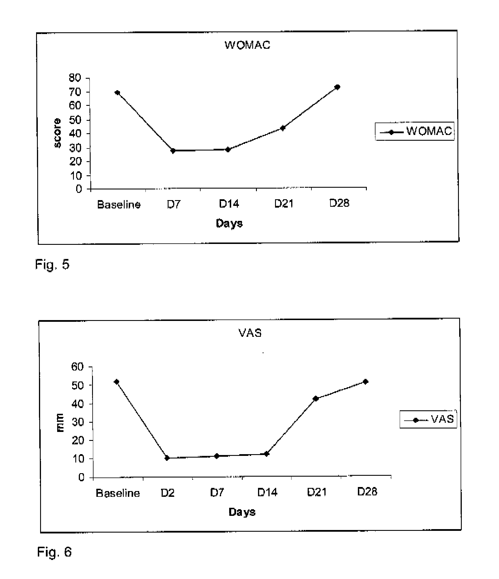 Pharmaceutical composition for use in the treatment and/or the prevention of osteoarticular diseases