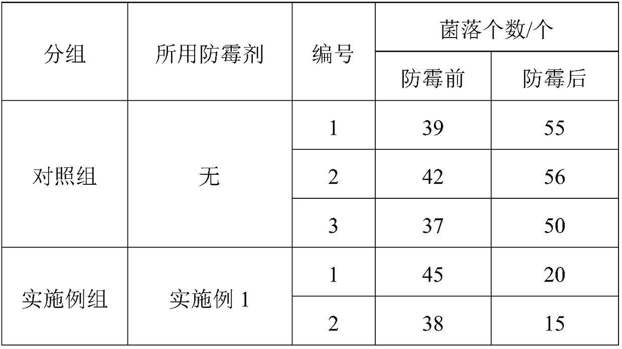 Paper file mould-proof bacteriostatic agent and preparation method thereof