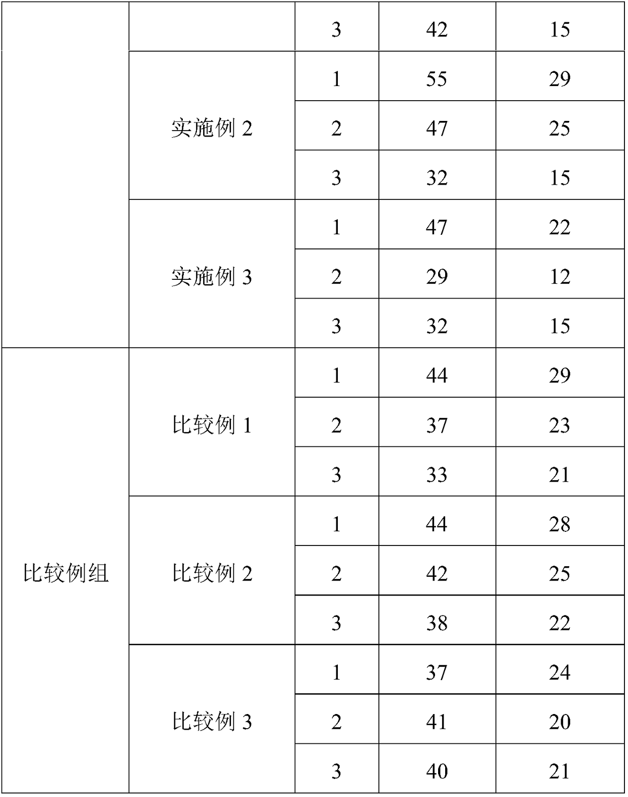 Paper file mould-proof bacteriostatic agent and preparation method thereof