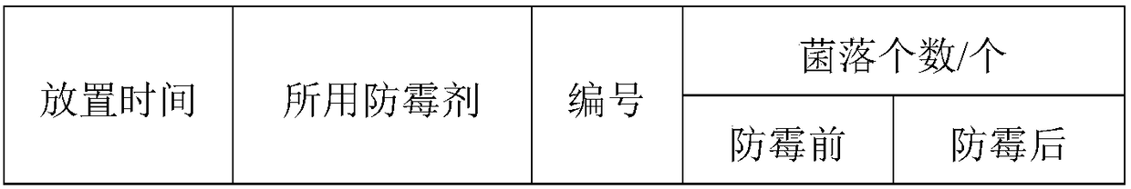 Paper file mould-proof bacteriostatic agent and preparation method thereof