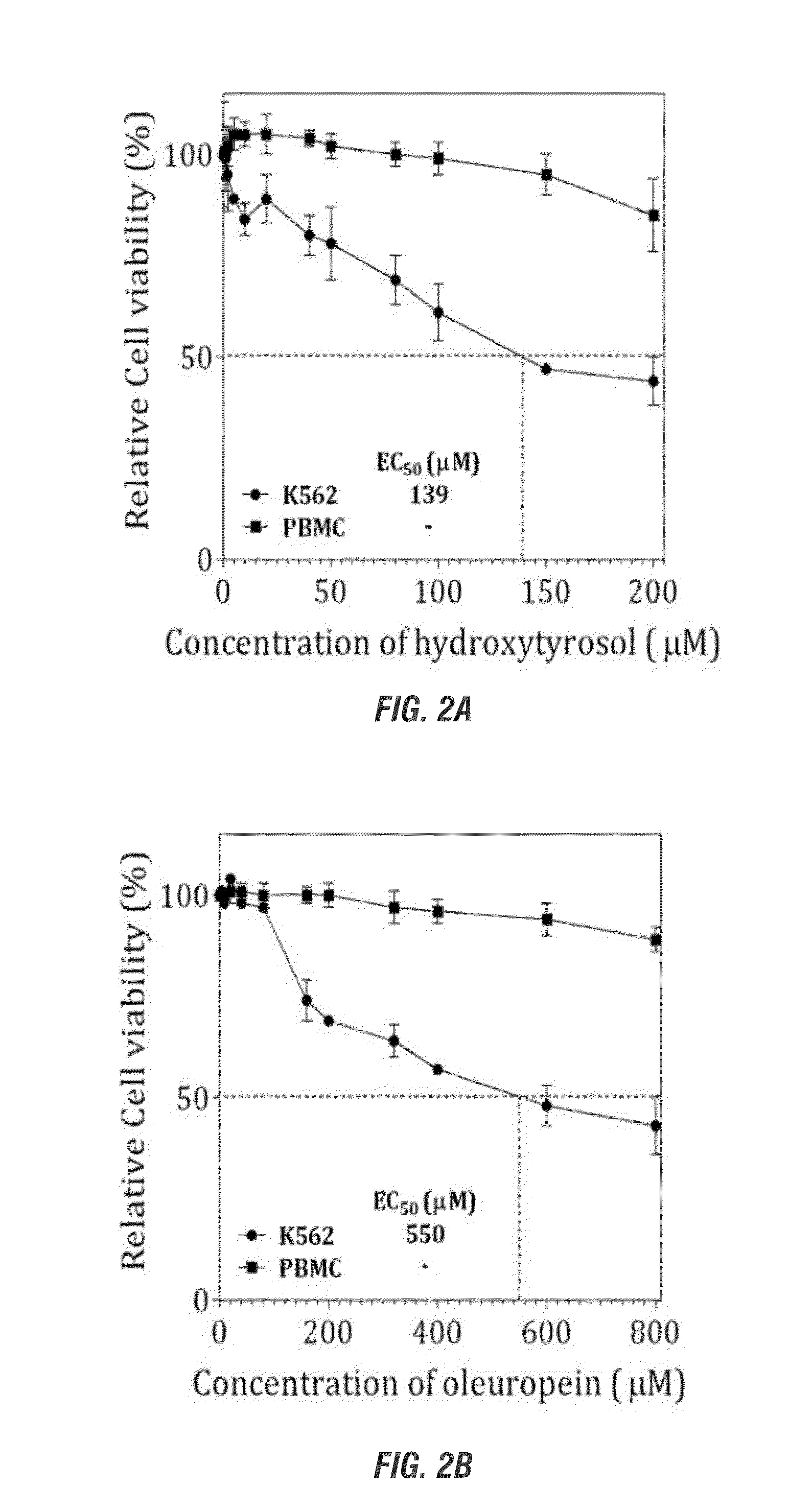 Hydroxytyrosol and oleuropein compositions for induction of DNA damage, cell death and lsd1 inhibition