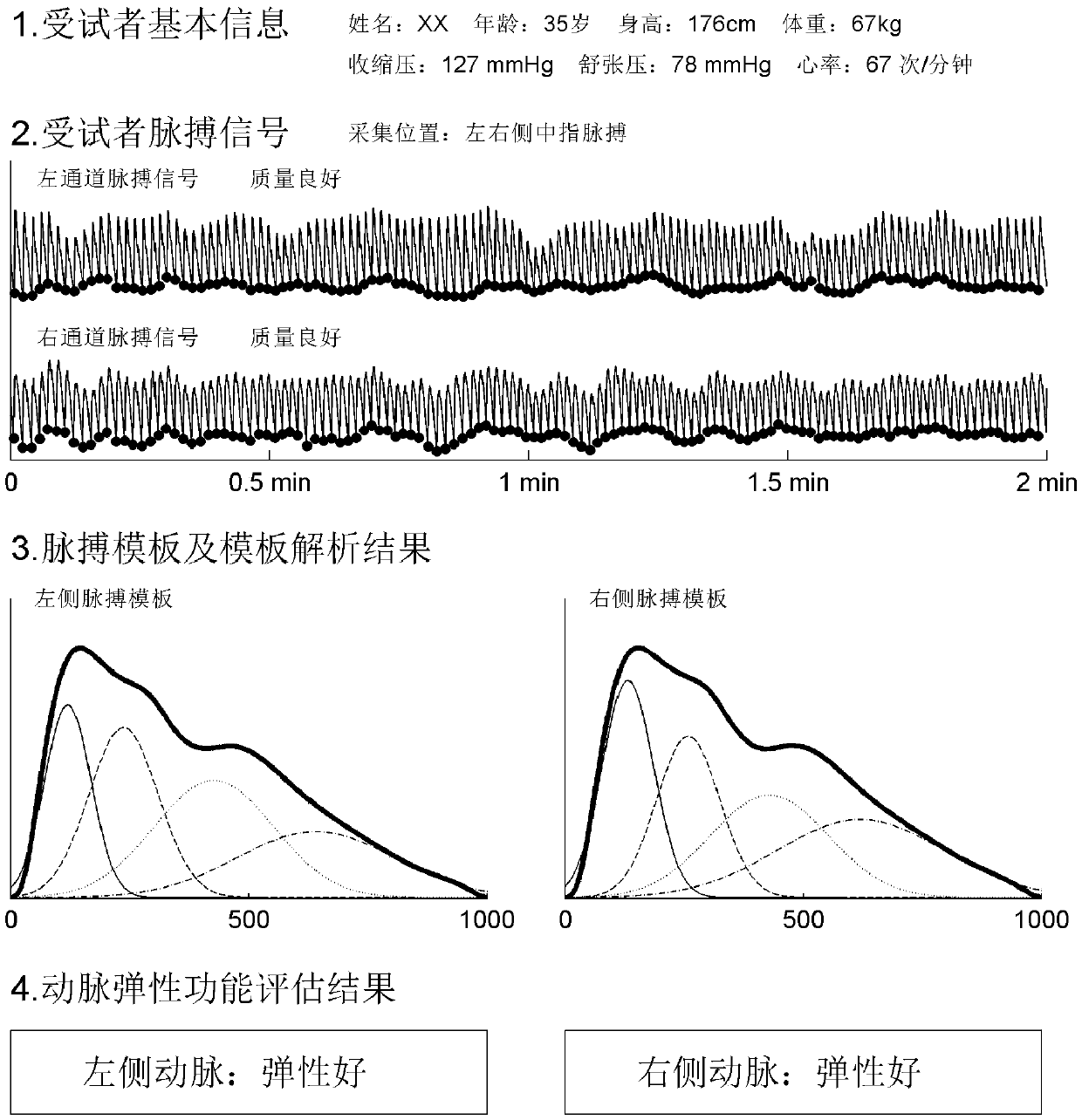 A device for evaluating arterial elasticity function based on pulse analysis