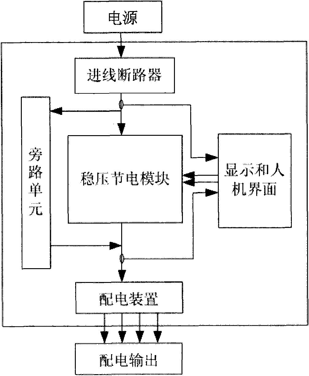 Power distribution cabinet