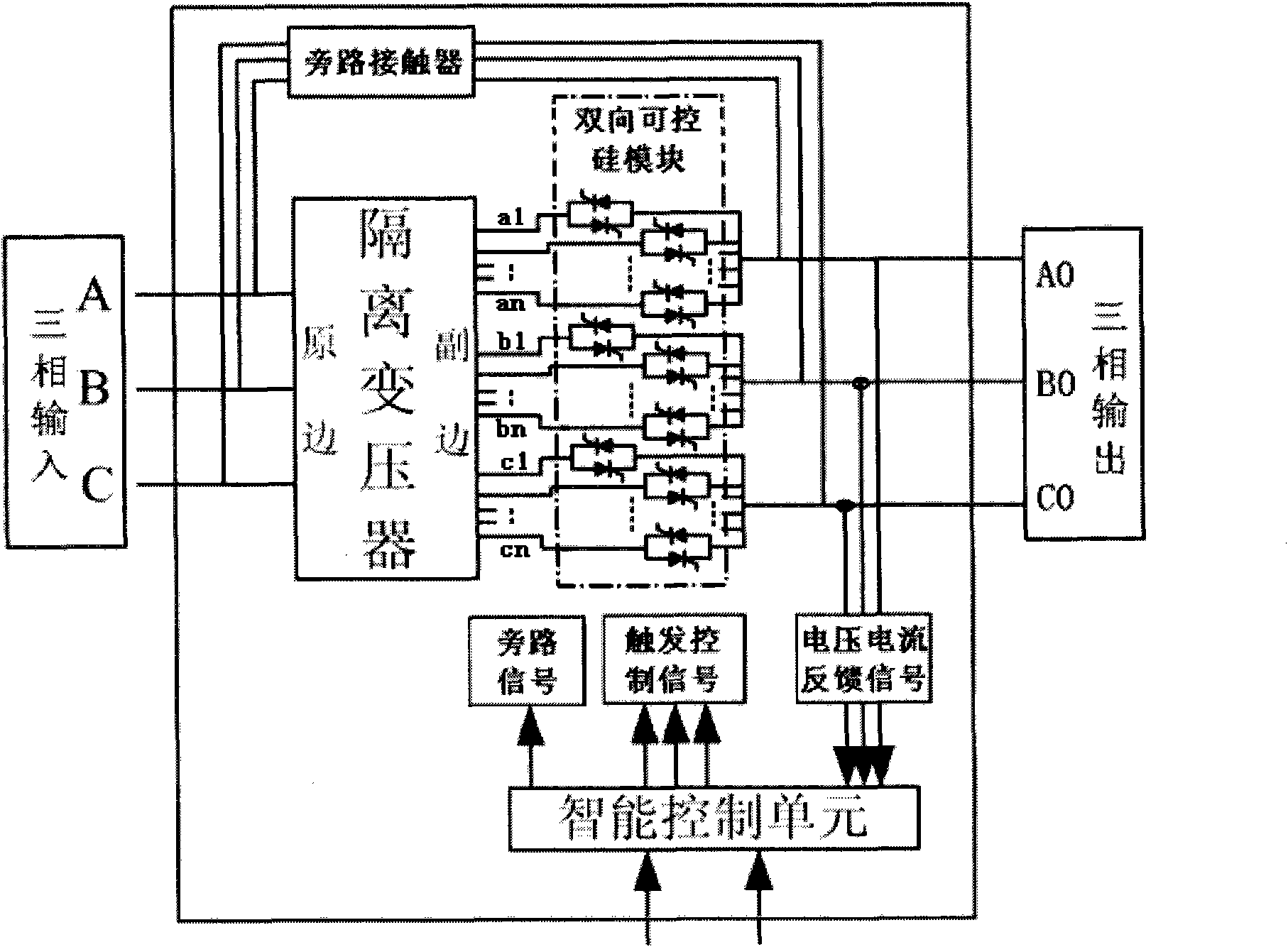 Power distribution cabinet