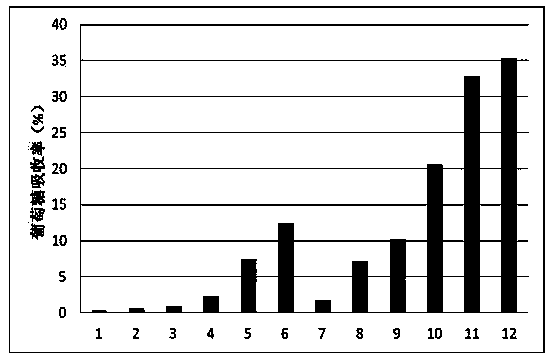 A kind of insulin aspart injection and preparation method thereof