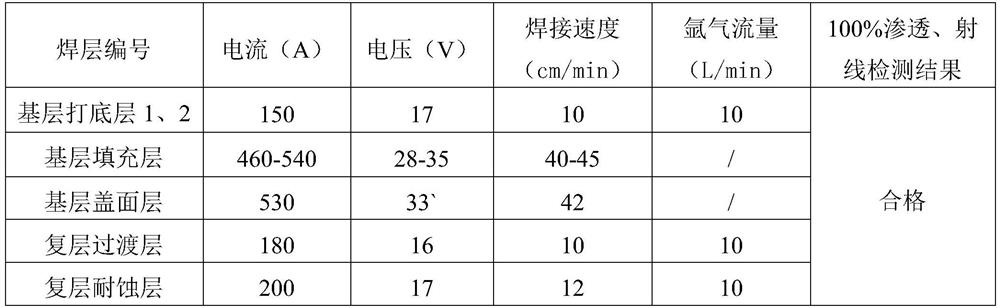 A stainless steel composite nickel material welding process