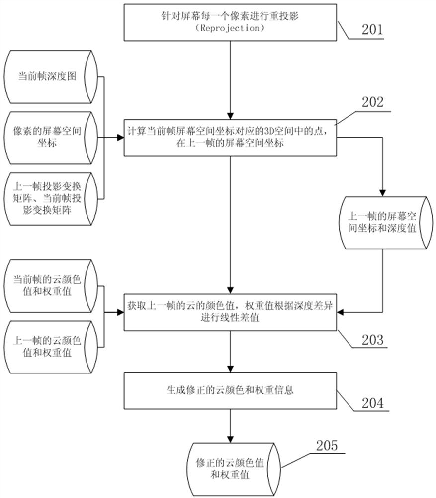 A method, device and computer-readable storage medium for drawing volume cloud