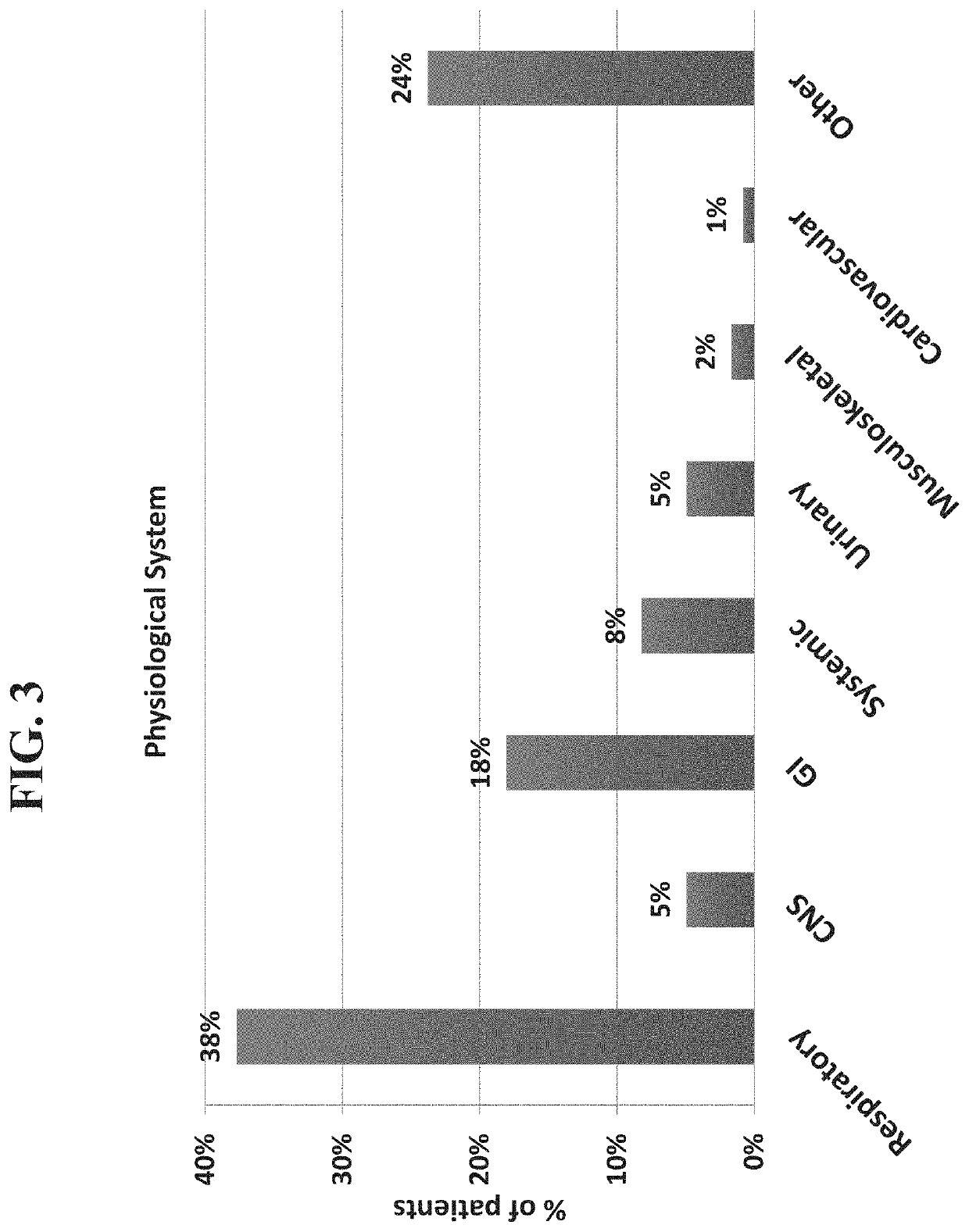 Marker combinations for diagnosing infections and methods of use thereof