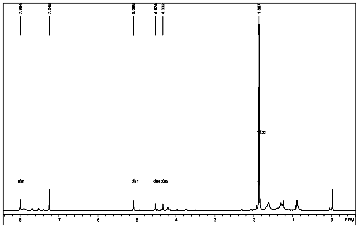 Synthetic method of nitrogen-containing heterocyclic ferrocene derivatives