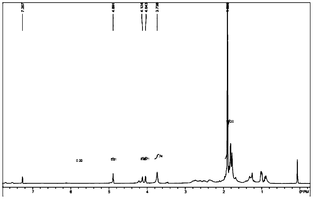 Synthetic method of nitrogen-containing heterocyclic ferrocene derivatives