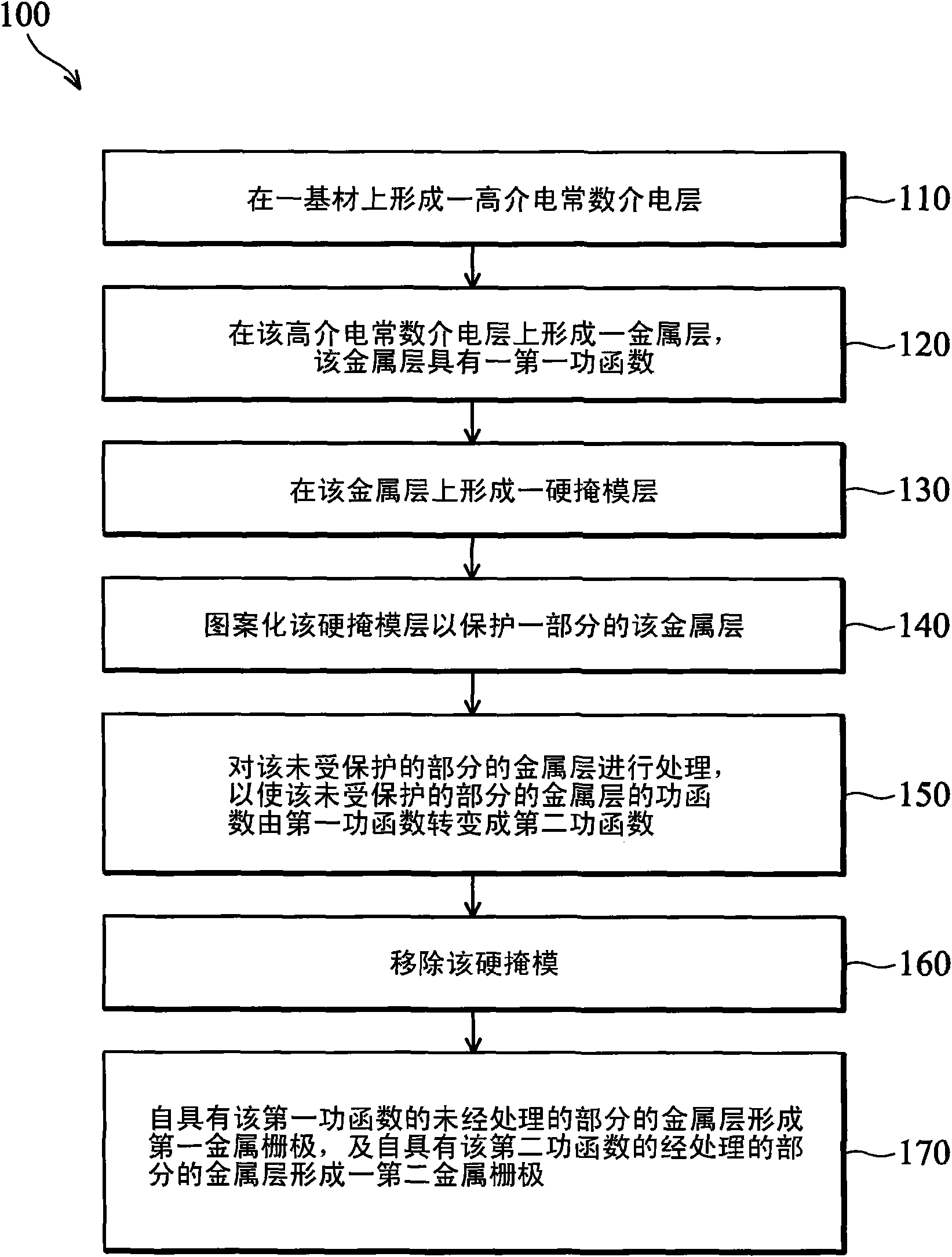 Semiconductor device and manufacturing method