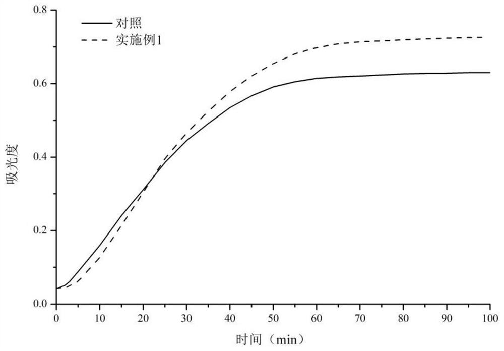 A kind of edible coating film and preparation method thereof