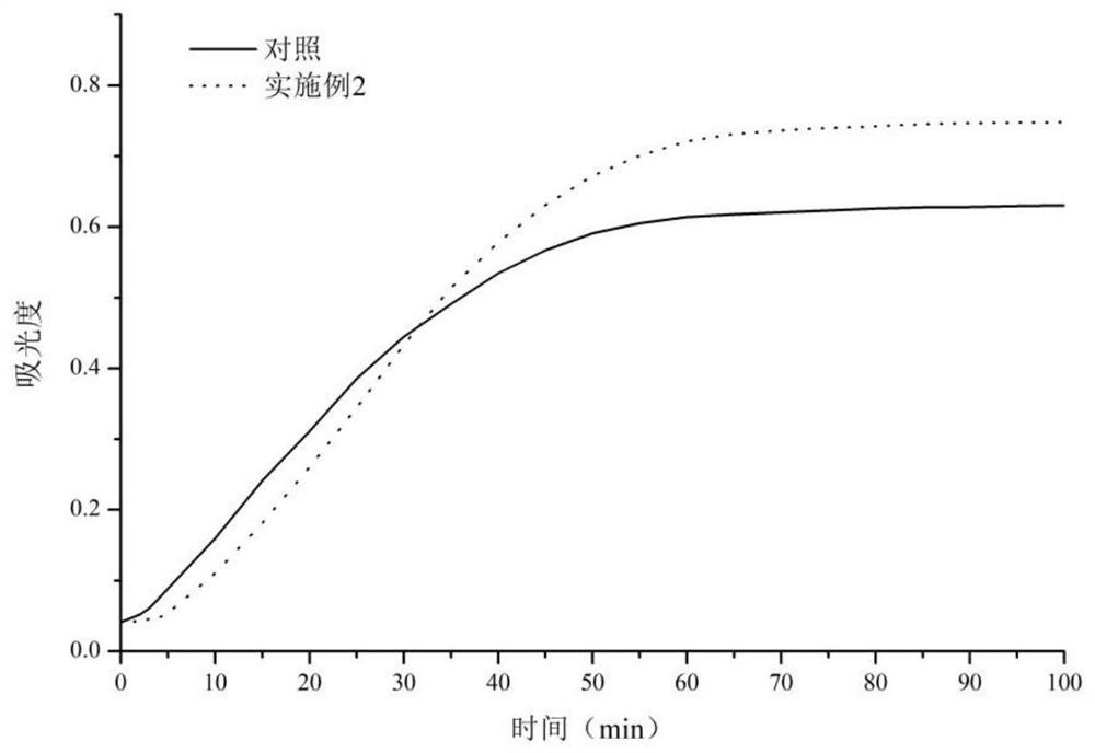 A kind of edible coating film and preparation method thereof