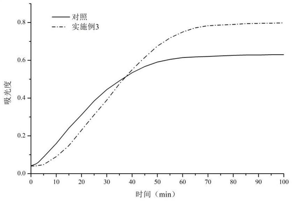 A kind of edible coating film and preparation method thereof