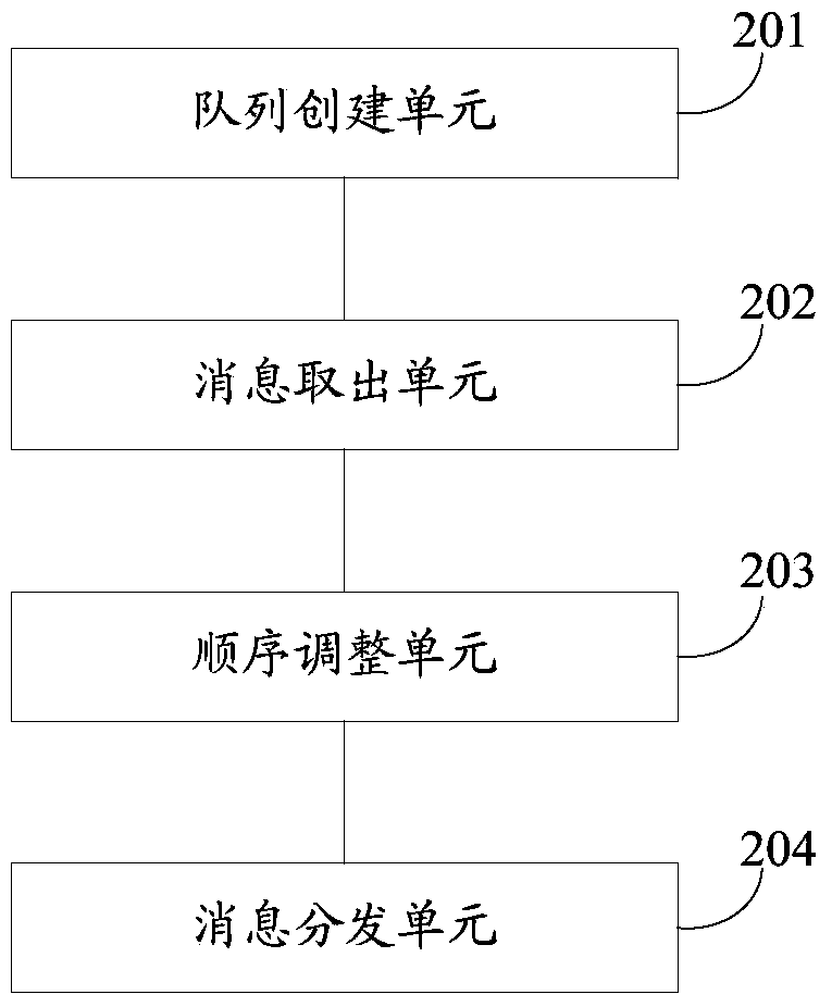 Browser message processing method and device