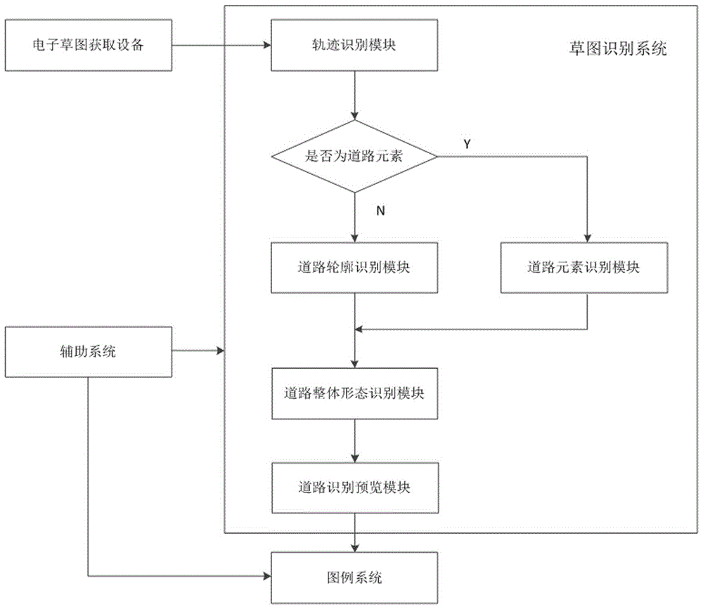 Road traffic accident field sketch recognizing and drawing method