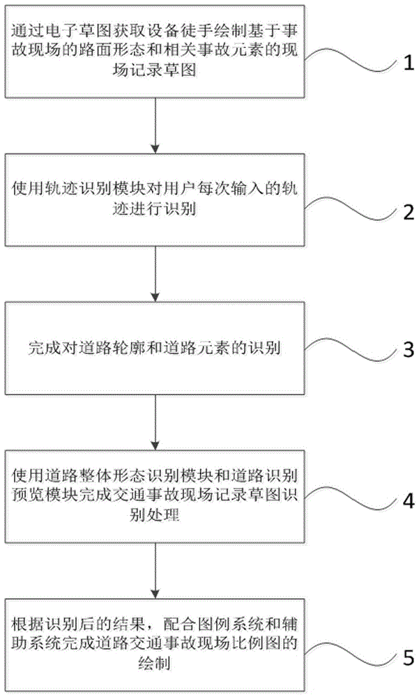 Road traffic accident field sketch recognizing and drawing method