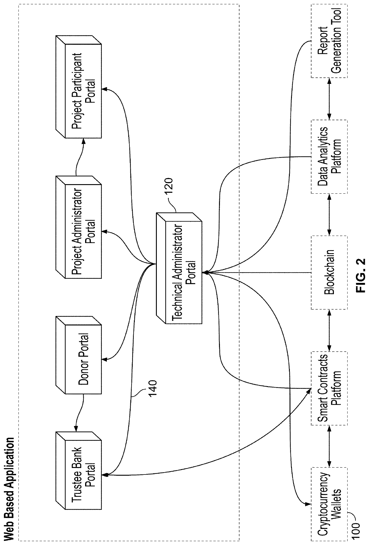 Cryptoconomy solution for administration and governance in a distributed system