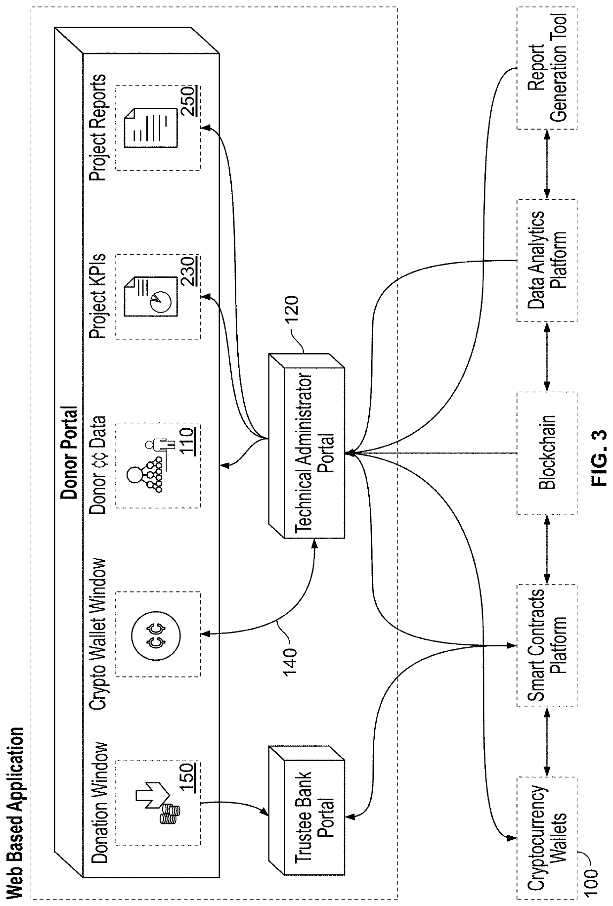 Cryptoconomy solution for administration and governance in a distributed system