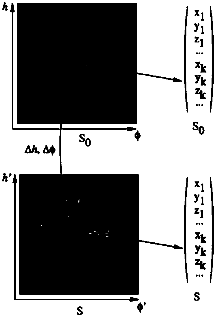 Face detection model training method, face key point detection method and device