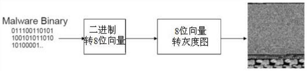 A Visual Analysis Method of Malicious Code Based on Space Filling Curve