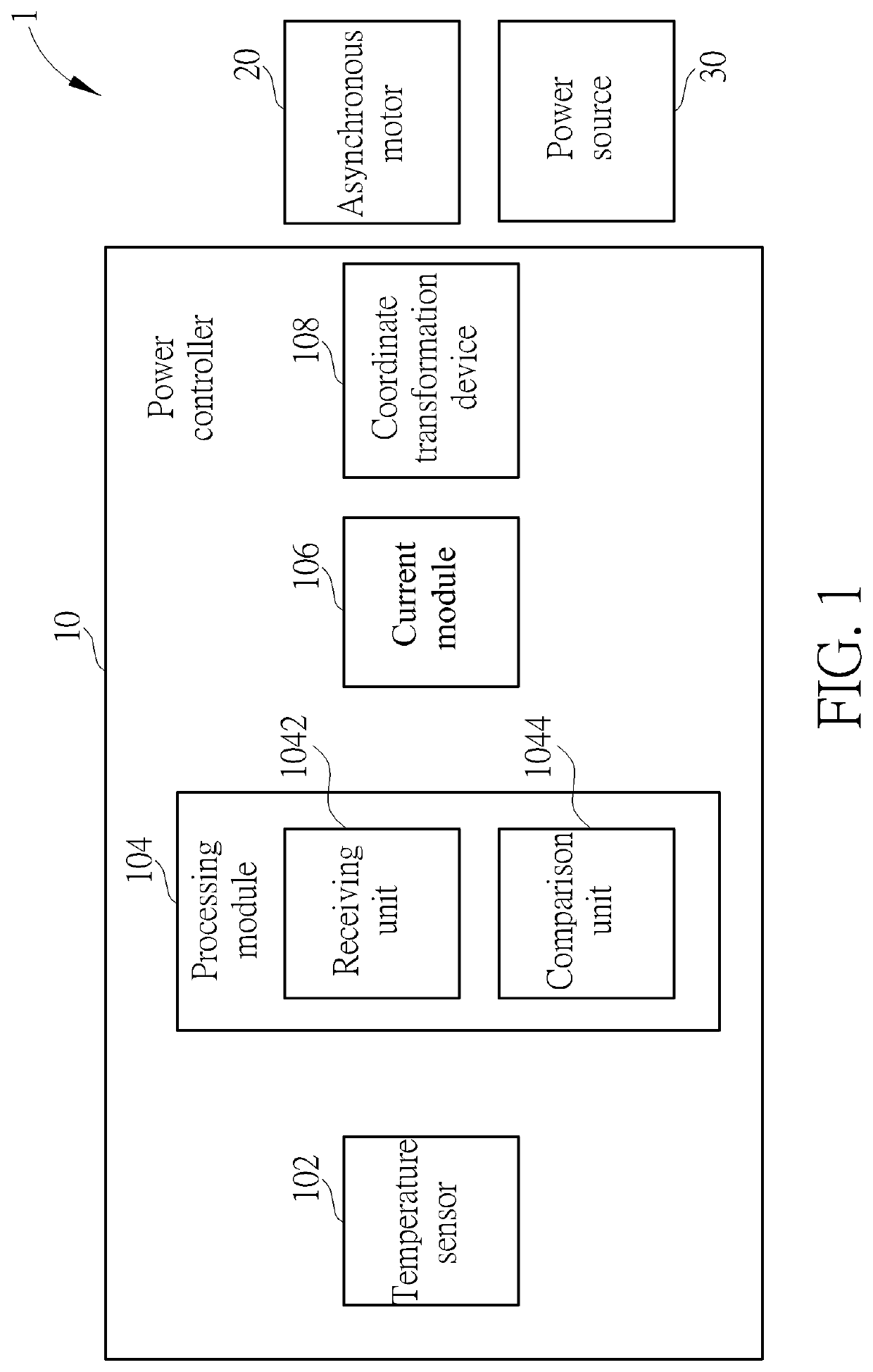 Powertrains and Thermal Management of The Same