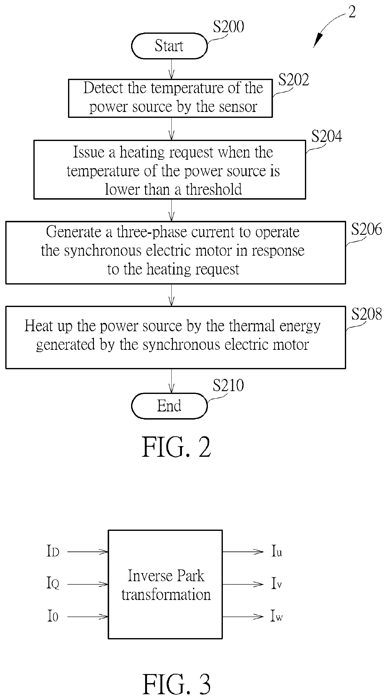 Powertrains and Thermal Management of The Same