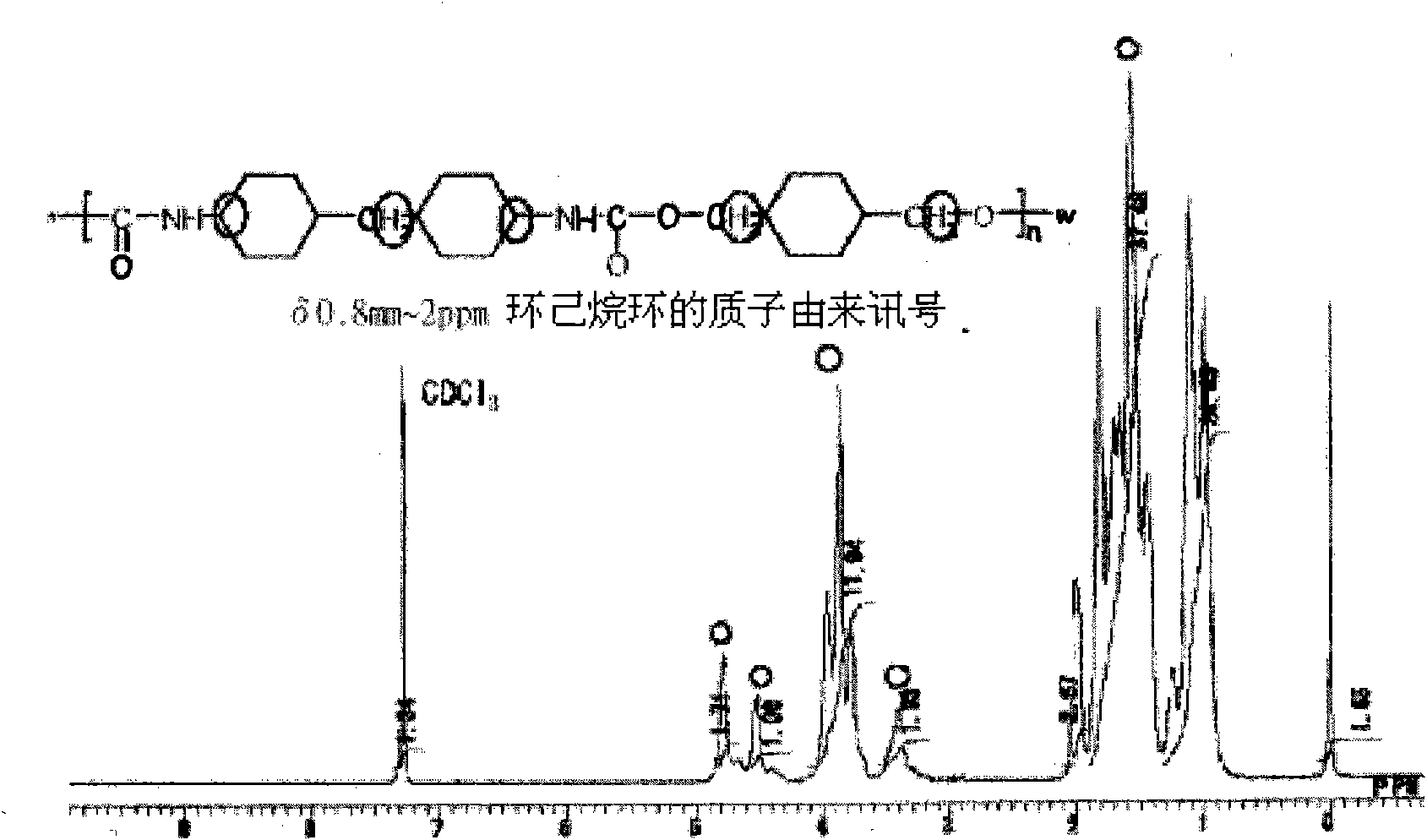 Polyurethane resin comprising alicyclic component and/or aromatic component and phase difference film using the polyurethane resin